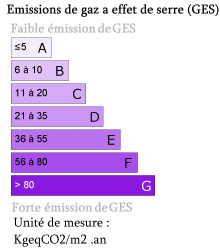 ges